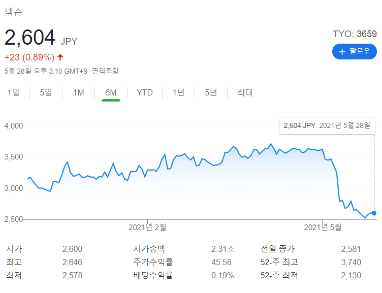 nexon stock.PNG