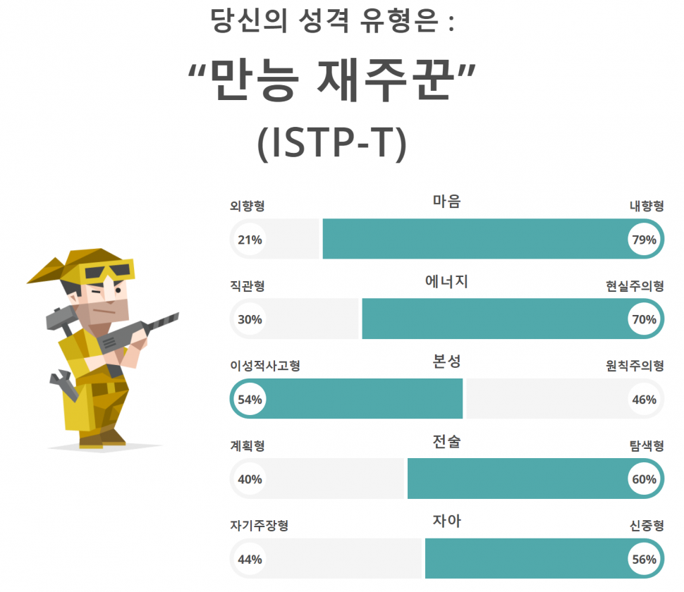 성격검사.PNG