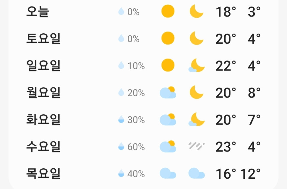Screenshot_20250321_070548_Weather.jpg : 분명히 추웠는데? Screenshot_20250321_070548_Weather.jpg : 분명히 추웠는데?