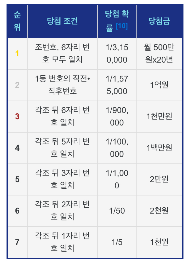 B345DF30-79B4-47E3-9A7D-27DDEA4168C0.jpeg : 4등만 되자 B345DF30-79B4-47E3-9A7D-27DDEA4168C0.jpeg : 4등만 되자