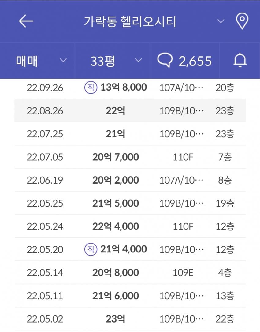 1664260961.jpg : 집값떡락하냐? 1664260961.jpg : 집값떡락하냐?