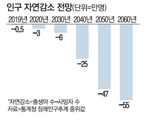 6969407D-5933-4F46-9368-FC4AC8A3EDCD.jpeg : 올해부터 인구 감소 시작이래 6969407D-5933-4F46-9368-FC4AC8A3EDCD.jpeg : 올해부터 인구 감소 시작이래