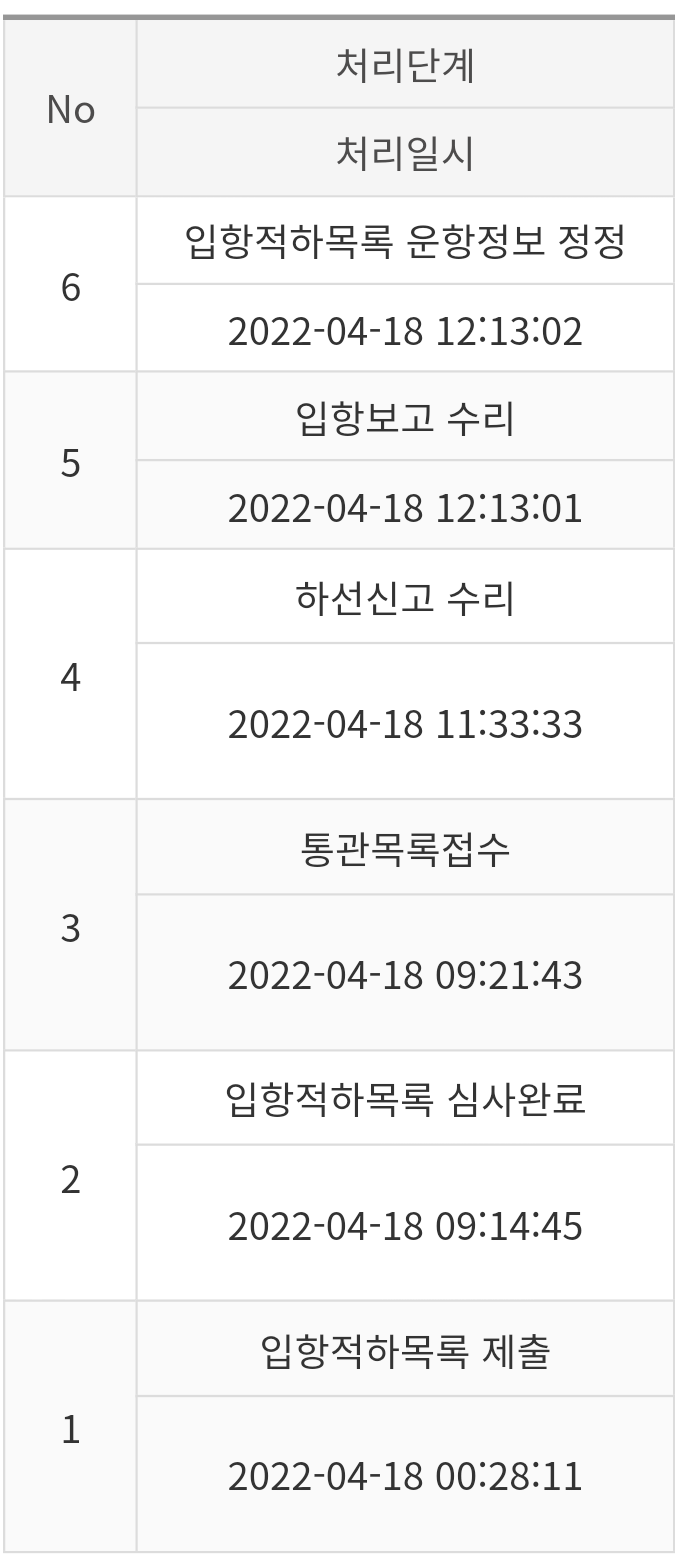 Screenshot_20220419-114223_(1).png : 알리 배송 생각보다 빠르네 Screenshot_20220419-114223_(1).png : 알리 배송 생각보다 빠르네
