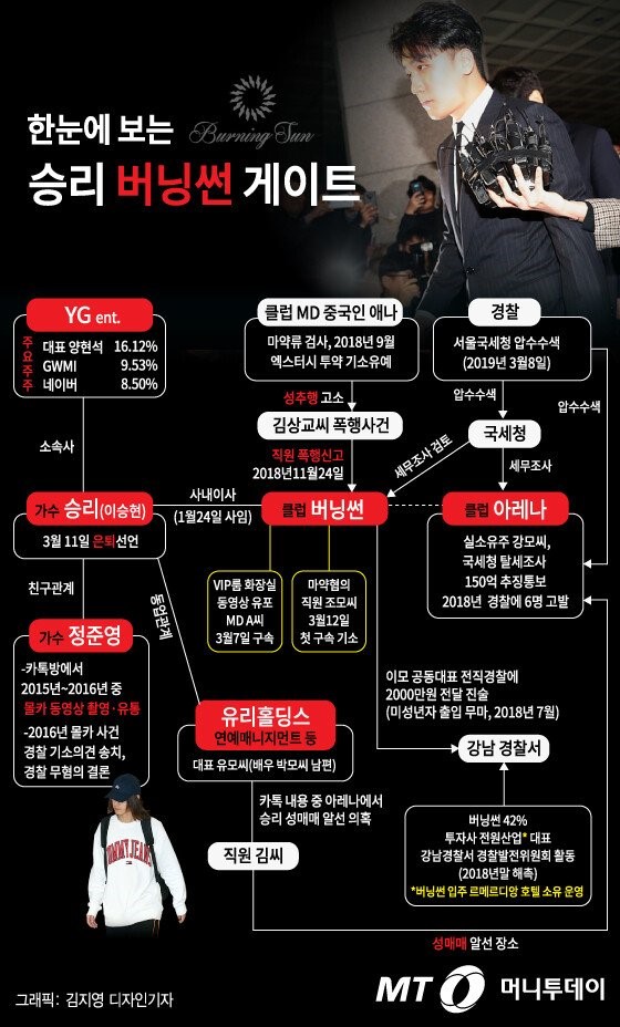169ab4291054d2199.jpg : 버닝썬 재밌네 169ab4291054d2199.jpg : 버닝썬 재밌네