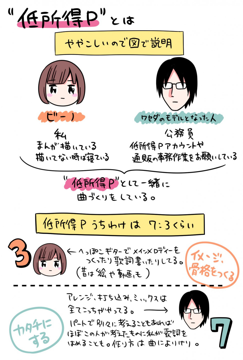 저소득p는.jpeg : 오피셜)저소득P는 누구? 저소득p는.jpeg : 오피셜)저소득P는 누구?