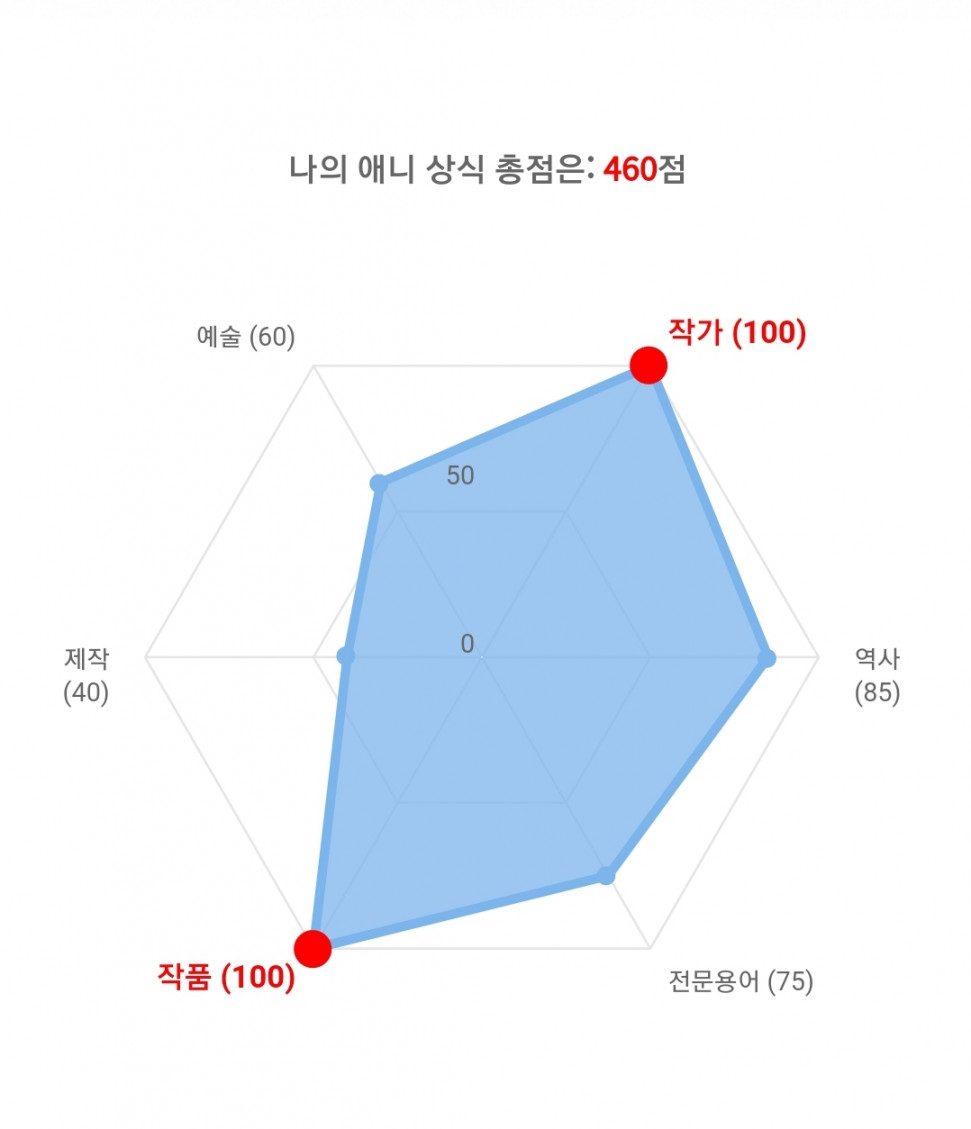 Screenshot_20220420-194358_Chrome.jpg : 600점이 사람새ㄲ냐 Screenshot_20220420-194358_Chrome.jpg : 600점이 사람새ㄲ냐
