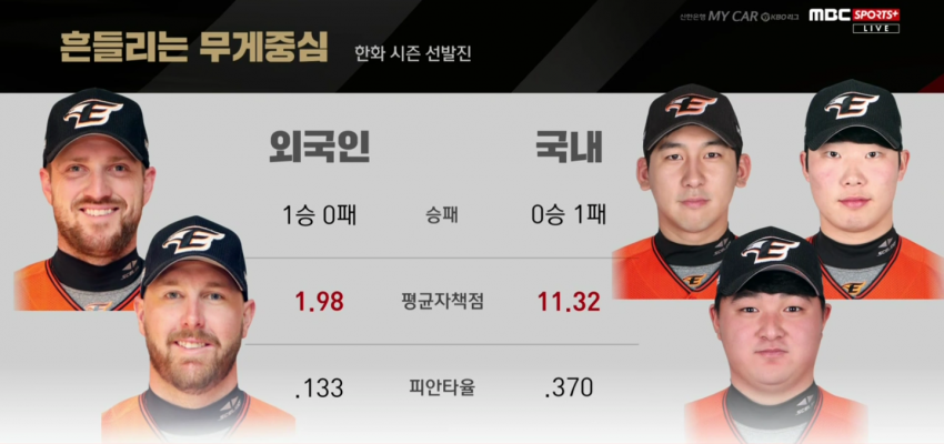 hanwhaeagles_new-20190329-194152-000-resize.png : 5대기넘 귀찮아. hanwhaeagles_new-20190329-194152-000-resize.png : 5대기넘 귀찮아.