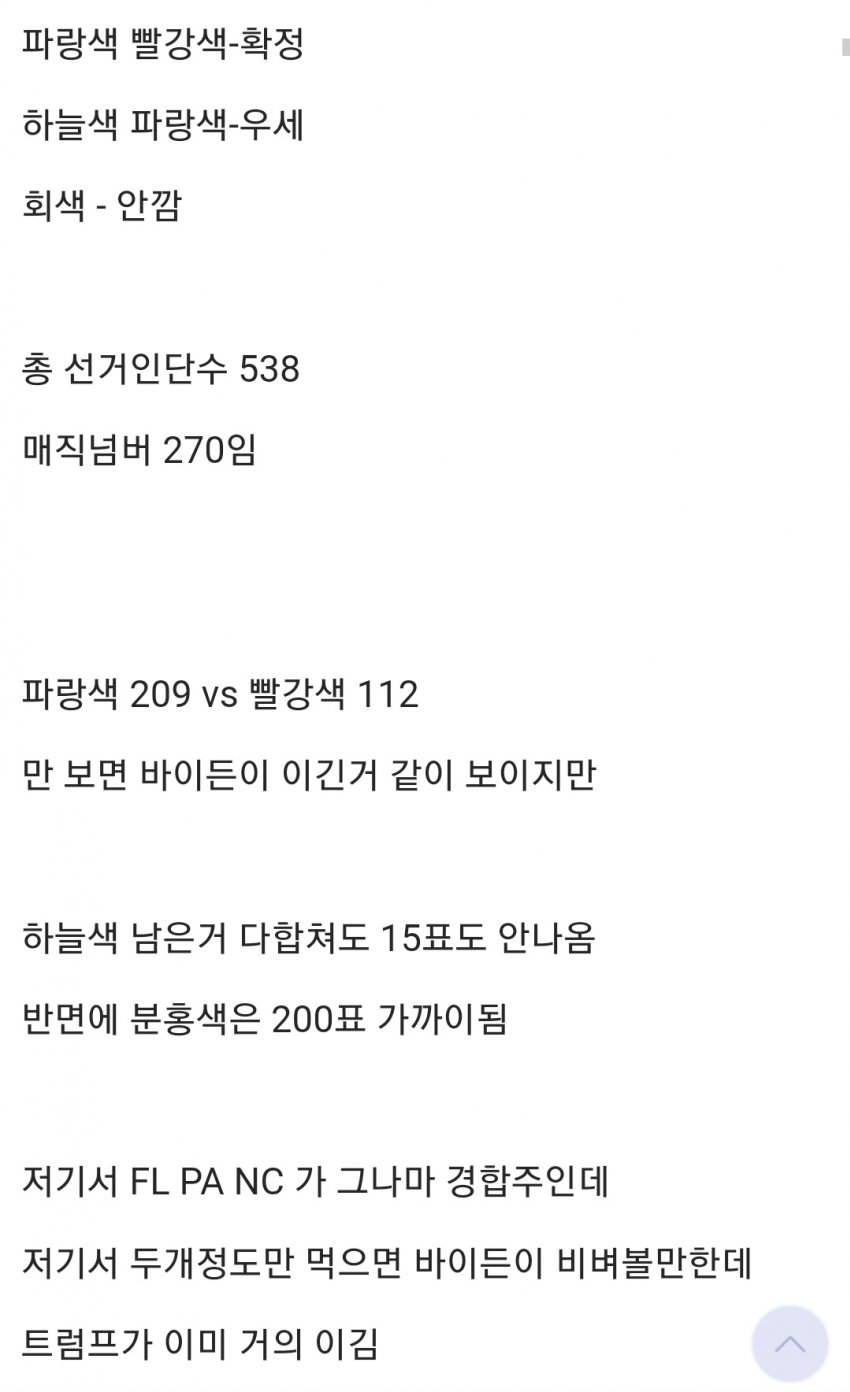 1604464988-2.jpg : 미국 머선 투표현황 1604464988-2.jpg : 미국 머선 투표현황