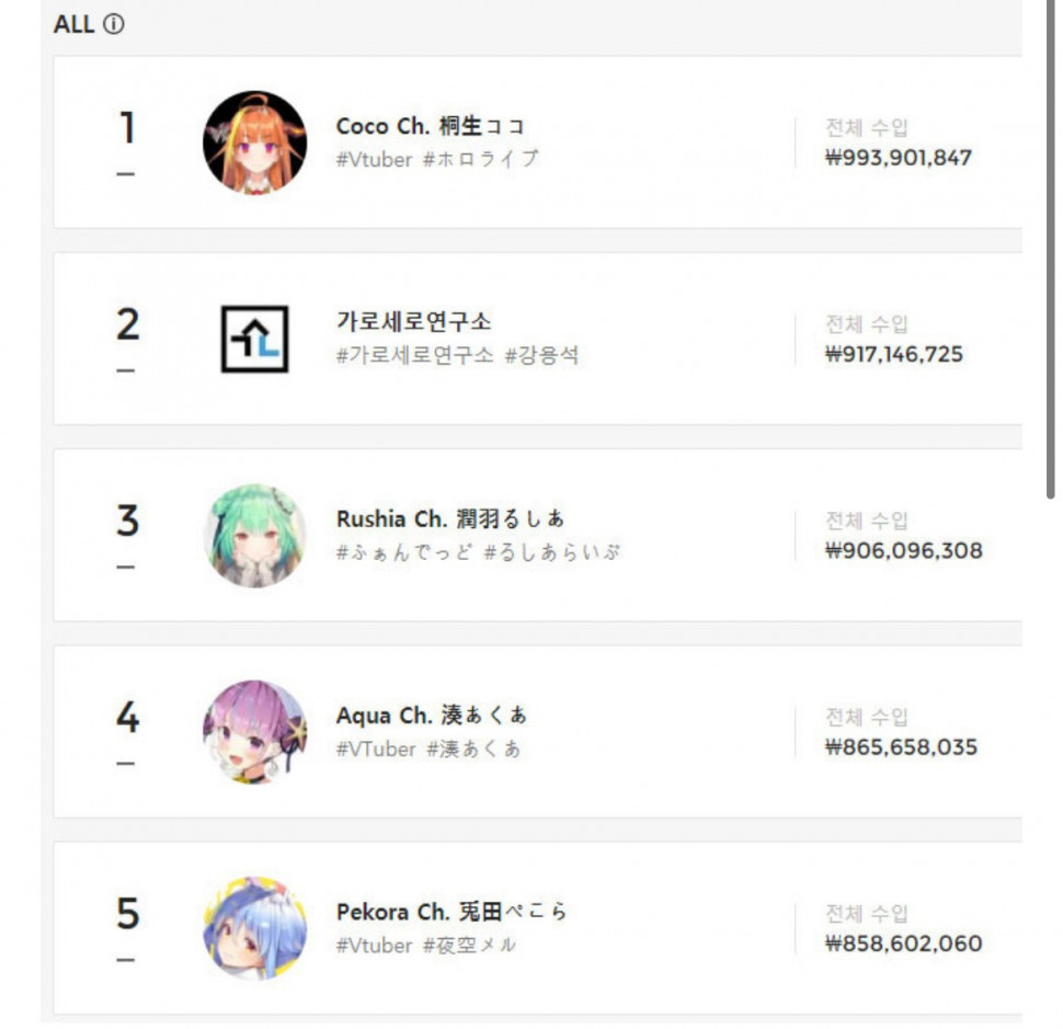 904BD6D7-97F2-4618-8207-335EFB3F9D62.jpeg : 유튜브 슈퍼챗 세계 1위 가세연... 1위 잃어버림... 904BD6D7-97F2-4618-8207-335EFB3F9D62.jpeg : 유튜브 슈퍼챗 세계 1위 가세연... 1위 잃어버림...