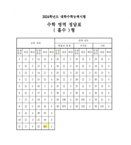 2023111614305355534_1700112654.jpeg.jpg : 이번 수능 수학 공통 22번이 킬리래서 한번 풀어봤는데