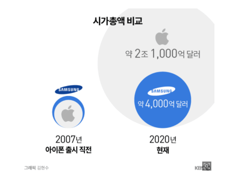 E8BAC90B-21EC-4106-A75B-F0709EDCC143.png : 애플이 ㄹㅇ 아이폰 원툴이긴 하네