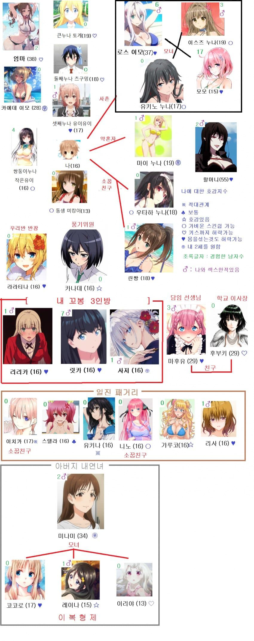 010397C2-A38C-40B4-B3E0-A7AA4C82334E.png : 네흥이 관계도 010397C2-A38C-40B4-B3E0-A7AA4C82334E.png : 네흥이 관계도