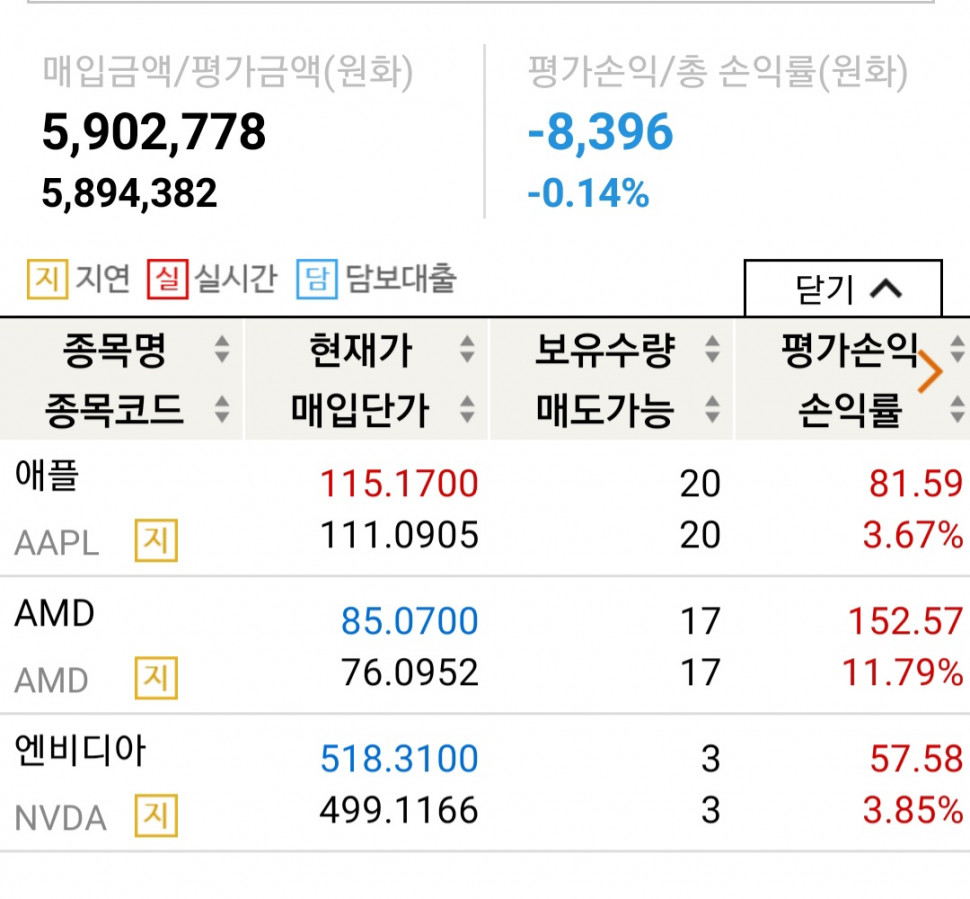 20201125_111216.jpg : 사실 네망이두 미장에서 수익이 안나;ㅅ;