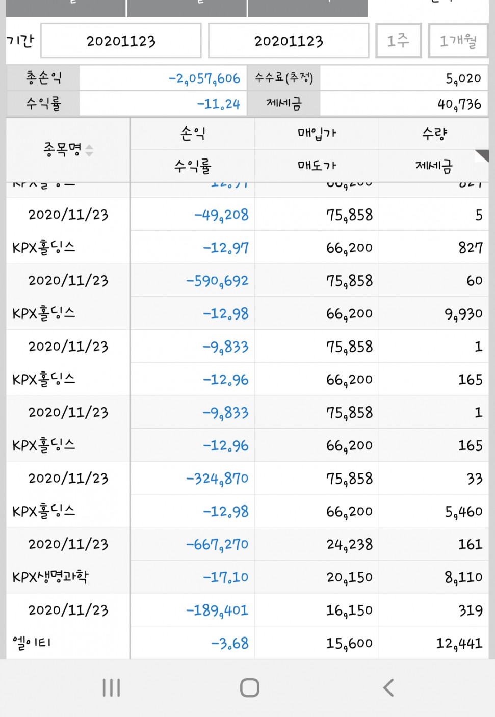 20201125_111827.jpg : 하루 손실 ㅋㅅㅋ