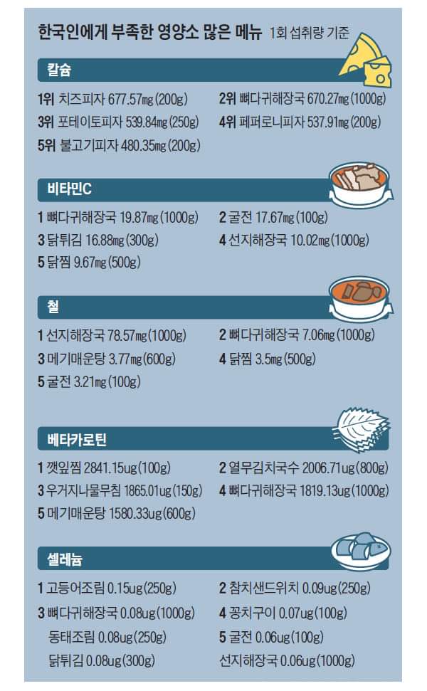 61058680_1744830175648554_5315242206003462144_o.jpg : 야다귀코장국