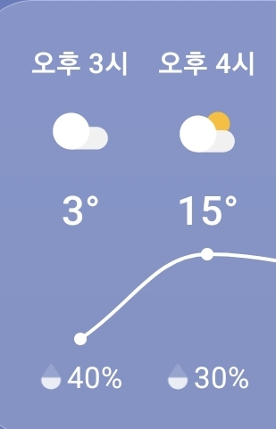 Screenshot_20220413-145714_Weather.jpg : ?? 온도 이거 왜이러냐 Screenshot_20220413-145714_Weather.jpg : ?? 온도 이거 왜이러냐