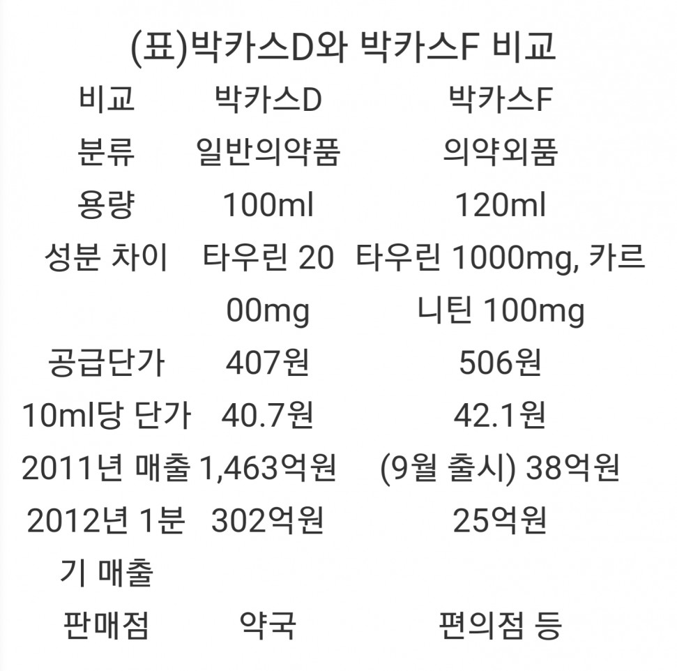 Screenshot_20210607-171004_Chrome.jpg : 쌍화탕에 대해 몰랐던 애들이 많아서 이번엔 박카스 Screenshot_20210607-171004_Chrome.jpg : 쌍화탕에 대해 몰랐던 애들이 많아서 이번엔 박카스