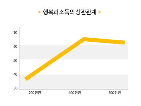 4579000F-F6C4-4116-A051-8CFA7CC2858E.jpeg : 이 그래프 이상한거같음 4579000F-F6C4-4116-A051-8CFA7CC2858E.jpeg : 이 그래프 이상한거같음