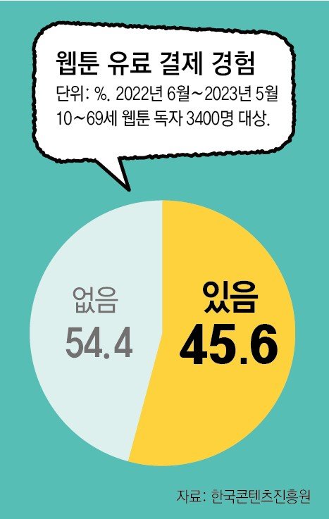 comics-20240215-163941-000.jpg : 기적의 그래프