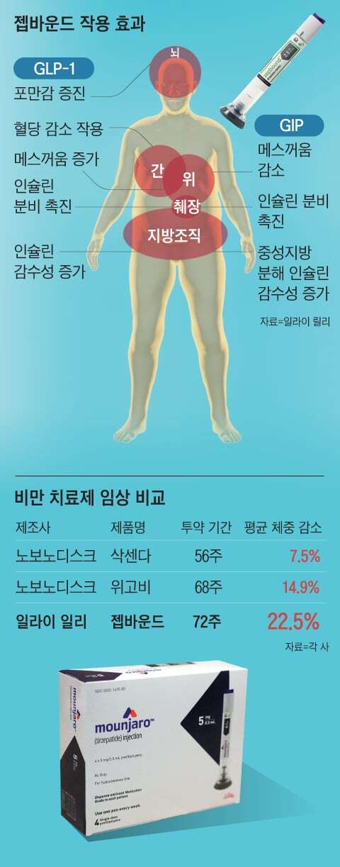 1702287658917.jpg : 비만은 병이다 1702287658917.jpg : 비만은 병이다