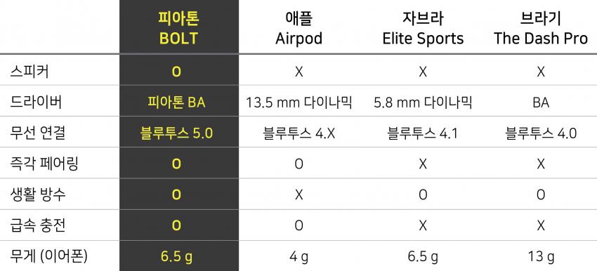 144707FE-D7C9-4A6C-8004-E702C0438170.jpeg : 코드리스 이어폰 고르는 방법 알아냄 ㄷㄷㄷ