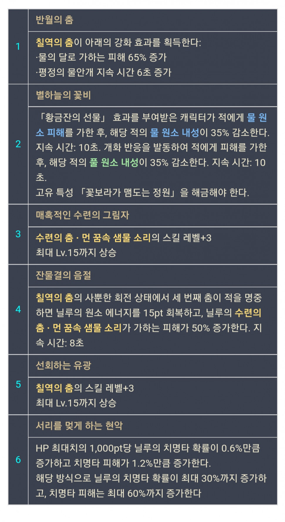 onshinproject-20221008-015905-000.jpg : 닐루 뭐냐 onshinproject-20221008-015905-000.jpg : 닐루 뭐냐