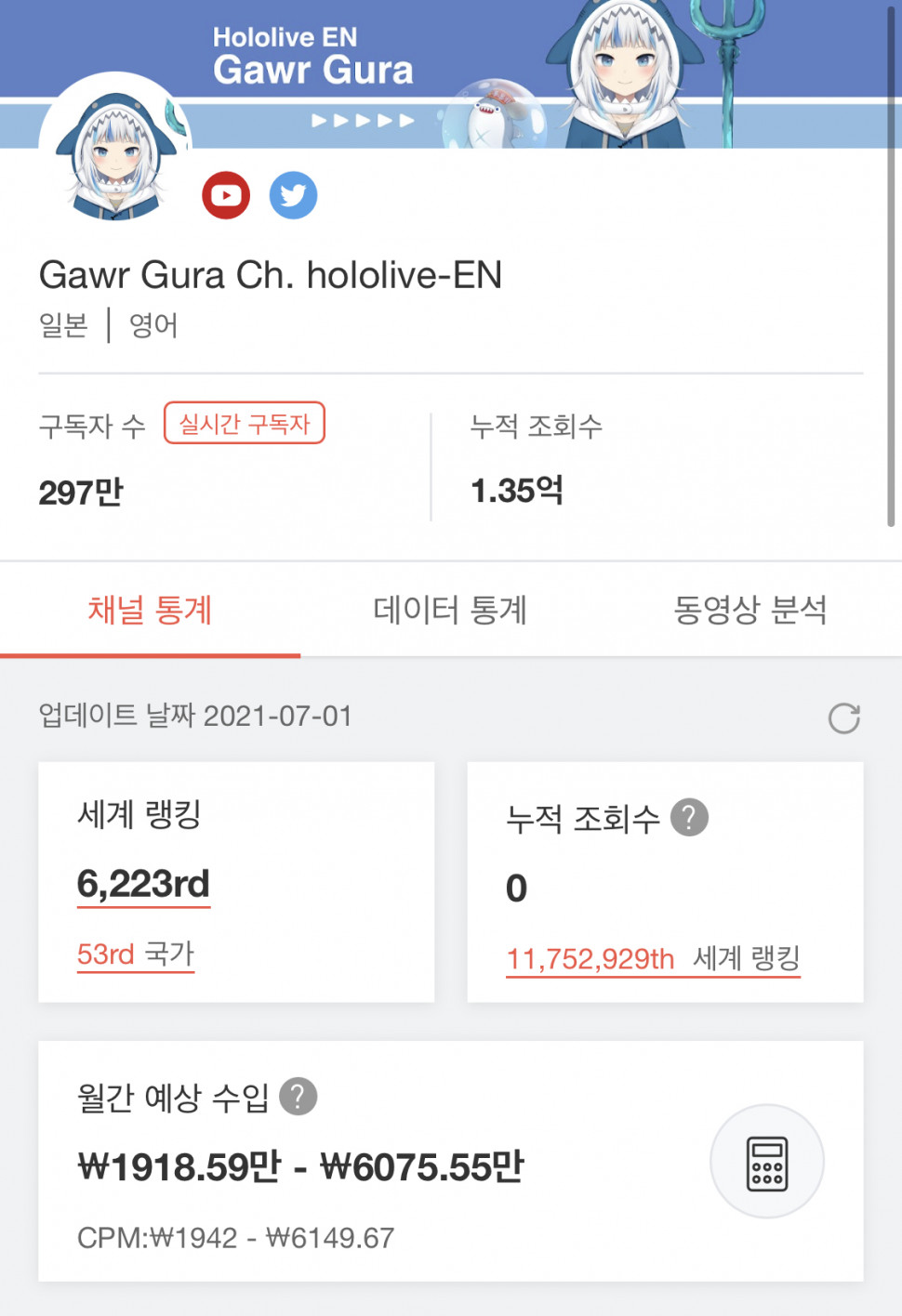 51D013E8-DC46-48A4-ADAB-3E6EFD8BEF3C.jpeg : 가울 구라의 추정수익 51D013E8-DC46-48A4-ADAB-3E6EFD8BEF3C.jpeg : 가울 구라의 추정수익
