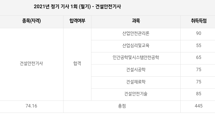 Screenshot_20210319-142549_(1).png : 어예 필기합격 Screenshot_20210319-142549_(1).png : 어예 필기합격
